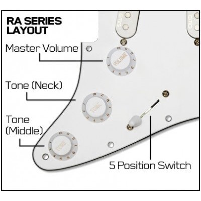 EMG RA2-White - панель з звукознімачами